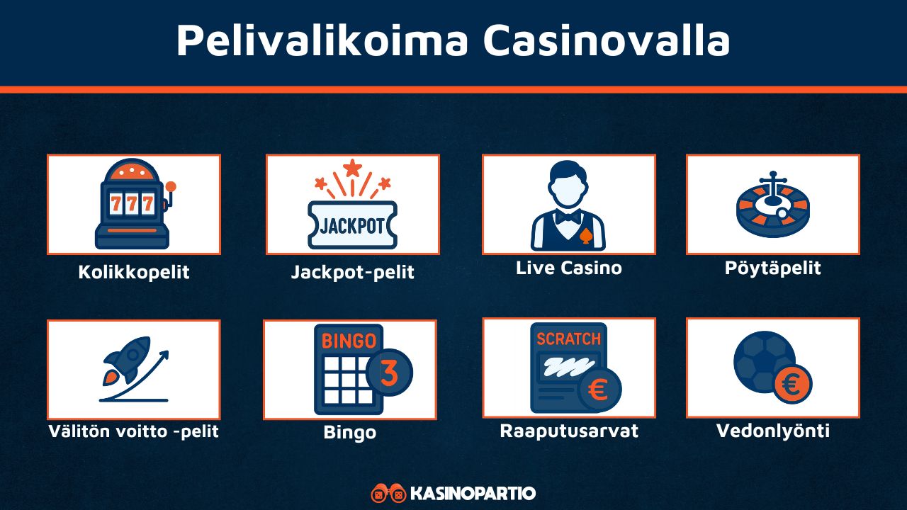 Casinova Casino pelit