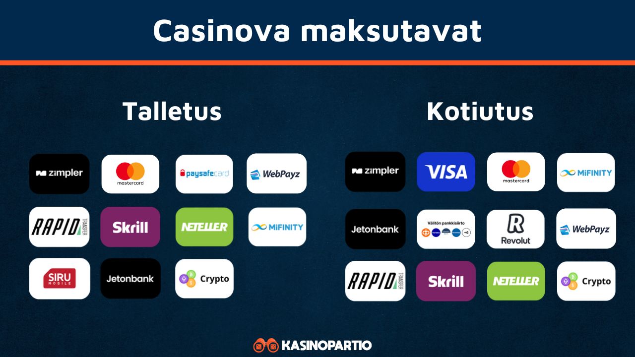 Casinova maksut