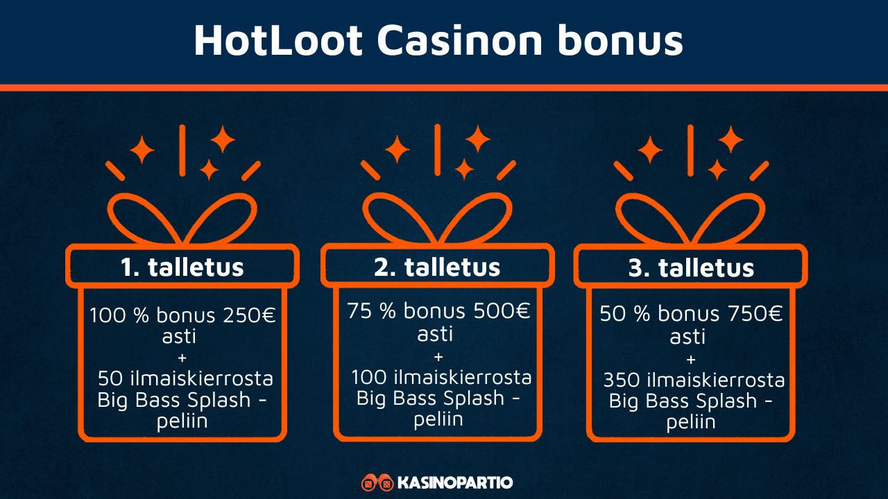 Hotloot Casinon bonus