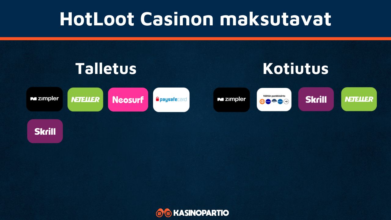 Hotloot Casinon maksutavat