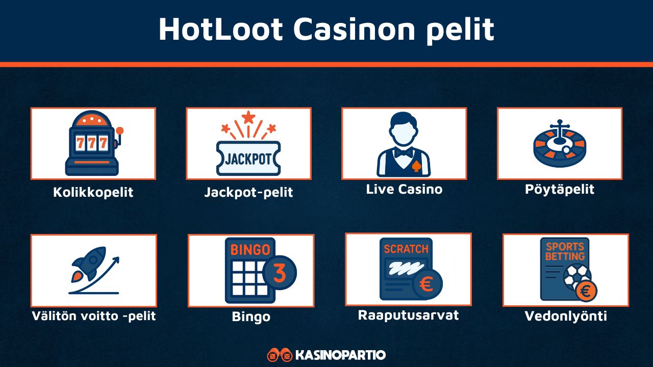 Hotloot Casinon pelit