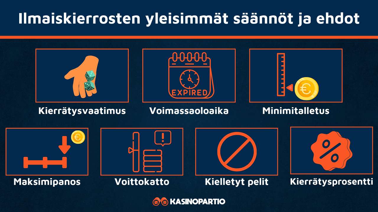 Ilmaokierrosten yleisimmät säännöt ja ehdot