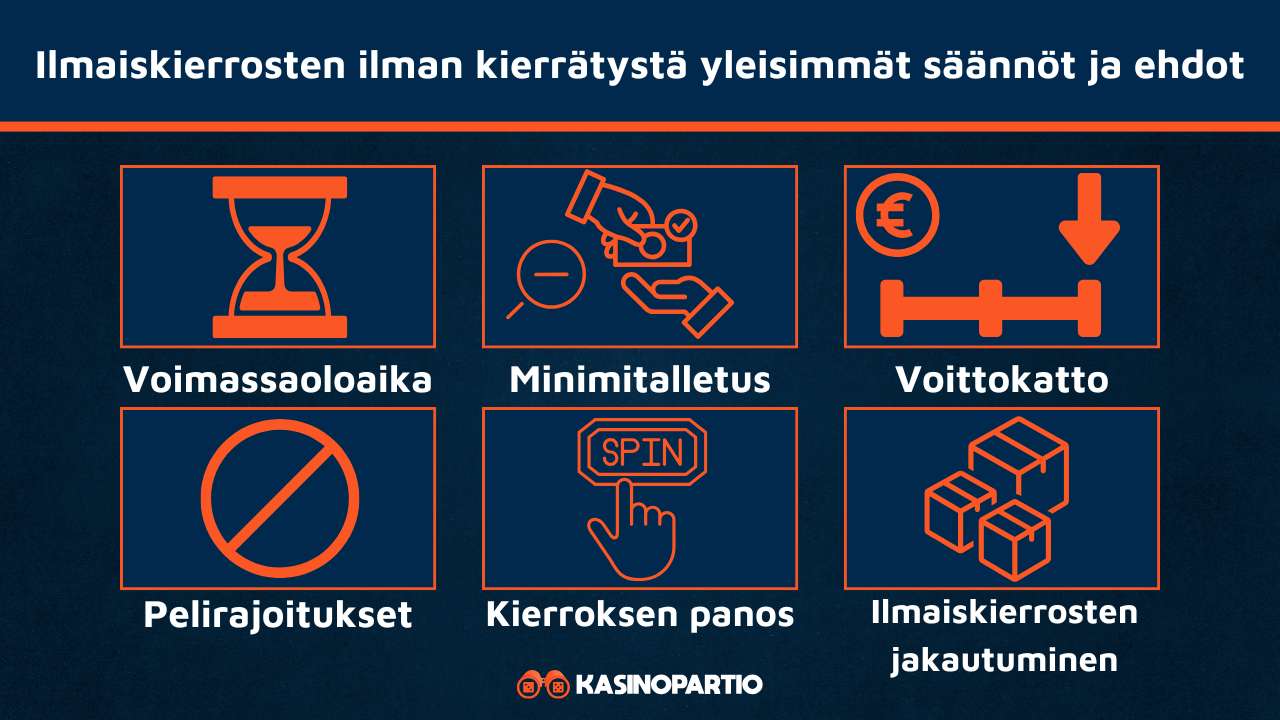 Ilmaiskierrosten ilman kierrätystä yleisimmät säännöt ja ehdot