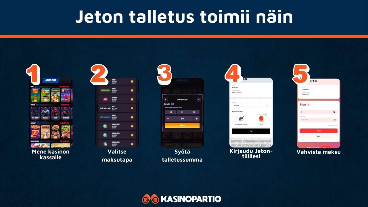 Jeton talletus toimii näin