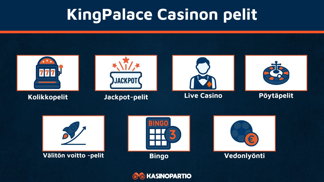 KingPalace Casinon pelit