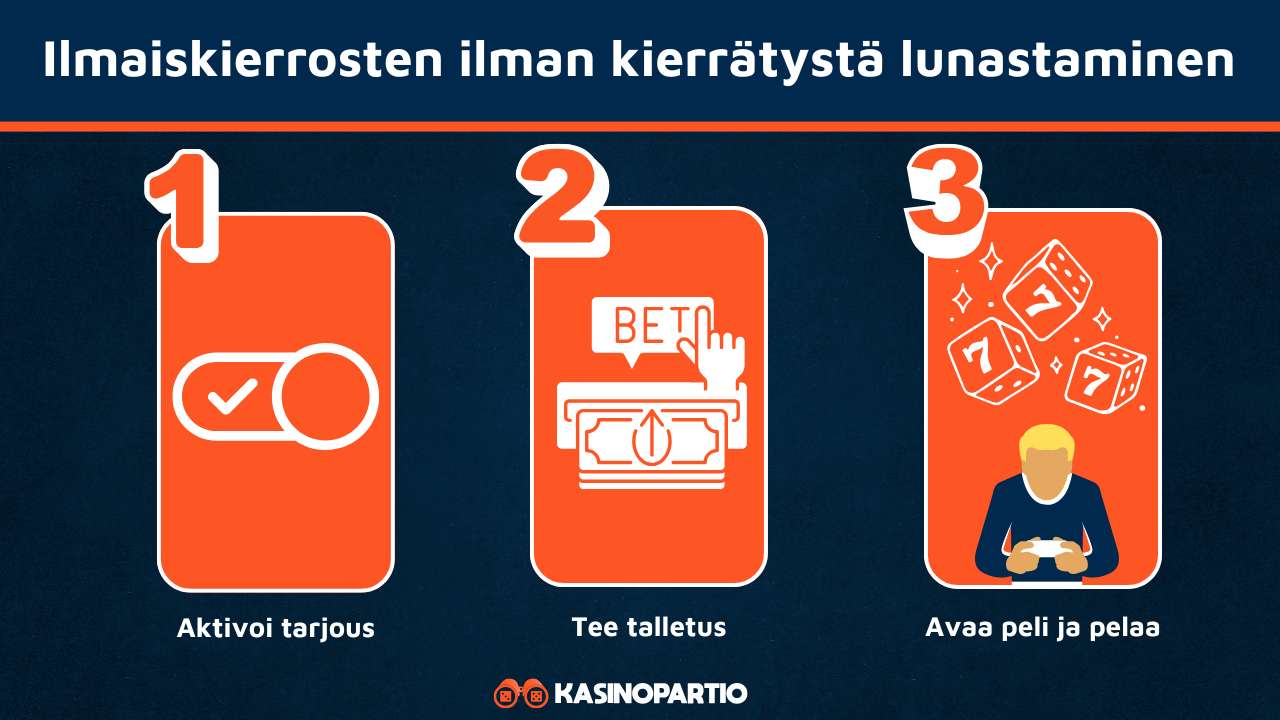 Ilmaiskierrokset ilman kierrätystä lunastetaan näin