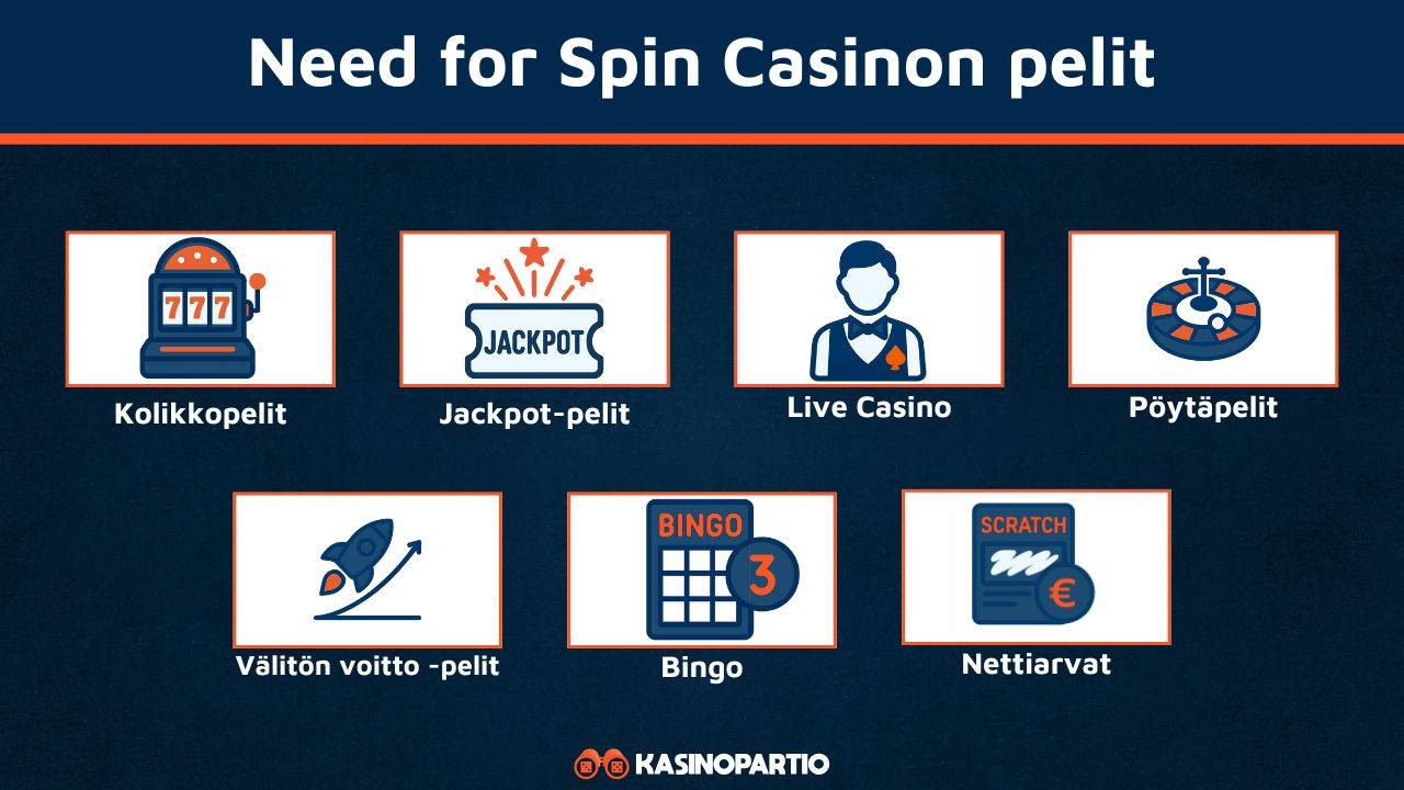 Need for Spin Casinon pelit