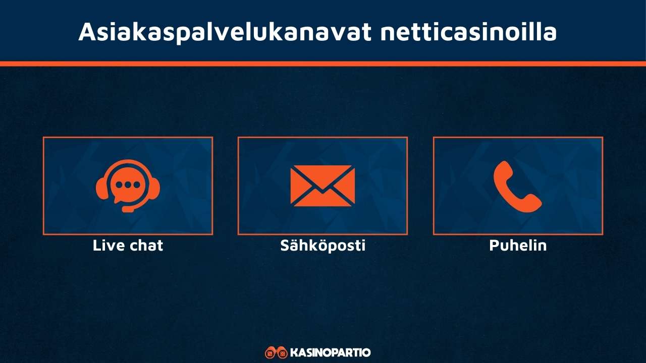 Netticasinoiden asiakaspalvelukanavat
