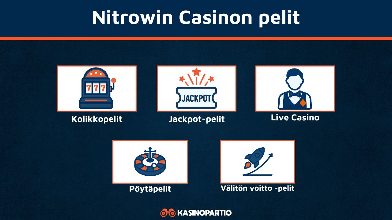 Nitrowin Casinon pelit
