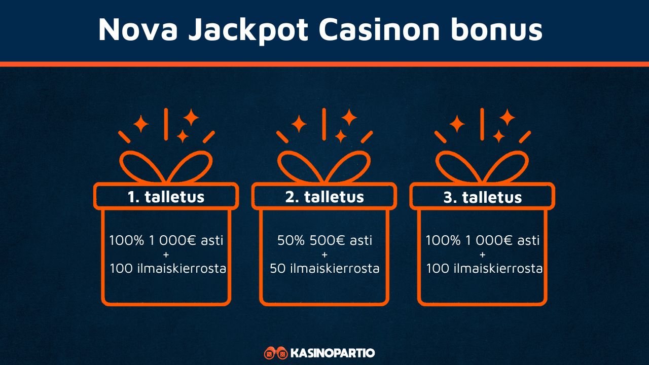 Nova Jackpot Casinon bonus