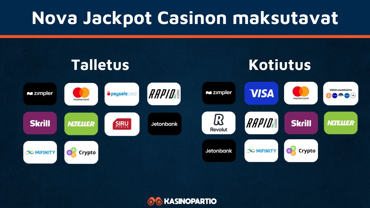 Nova Jackpot Casinon maksutavat
