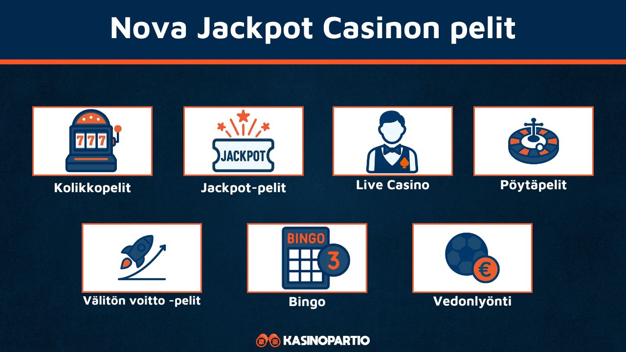 Nova Jackpot Casinon pelit