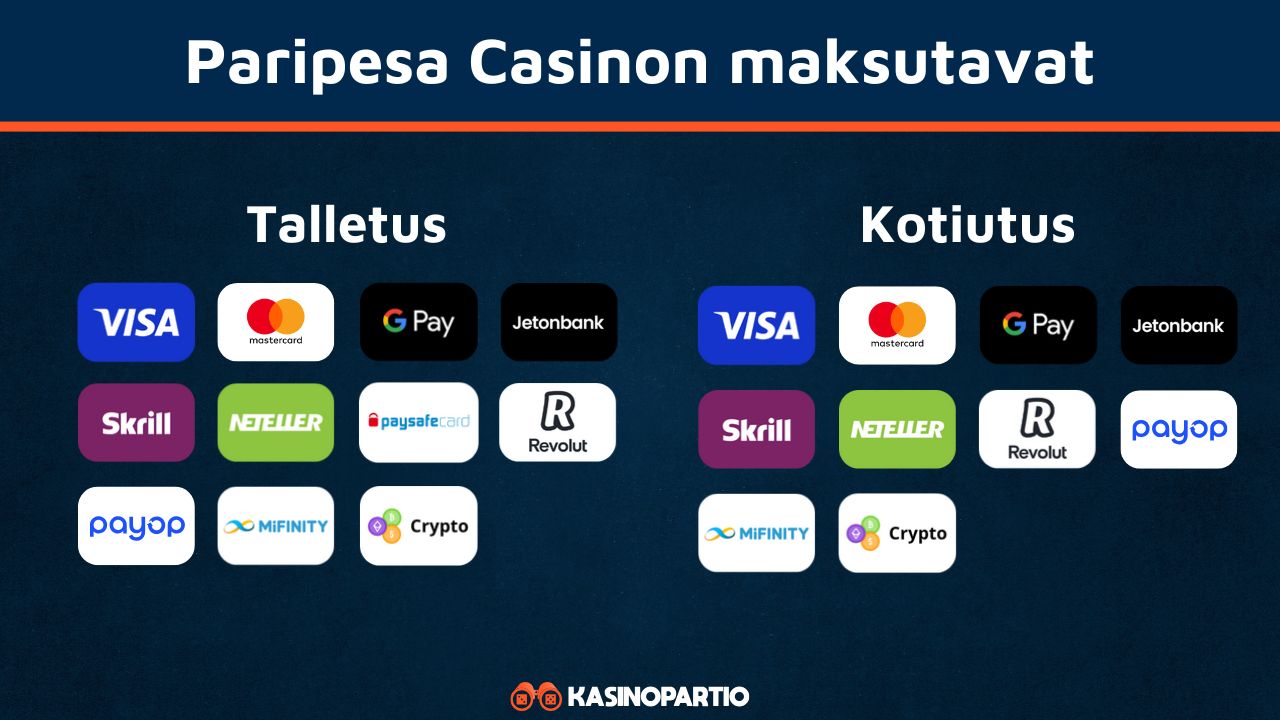 Paripesa Casinon maksutavat