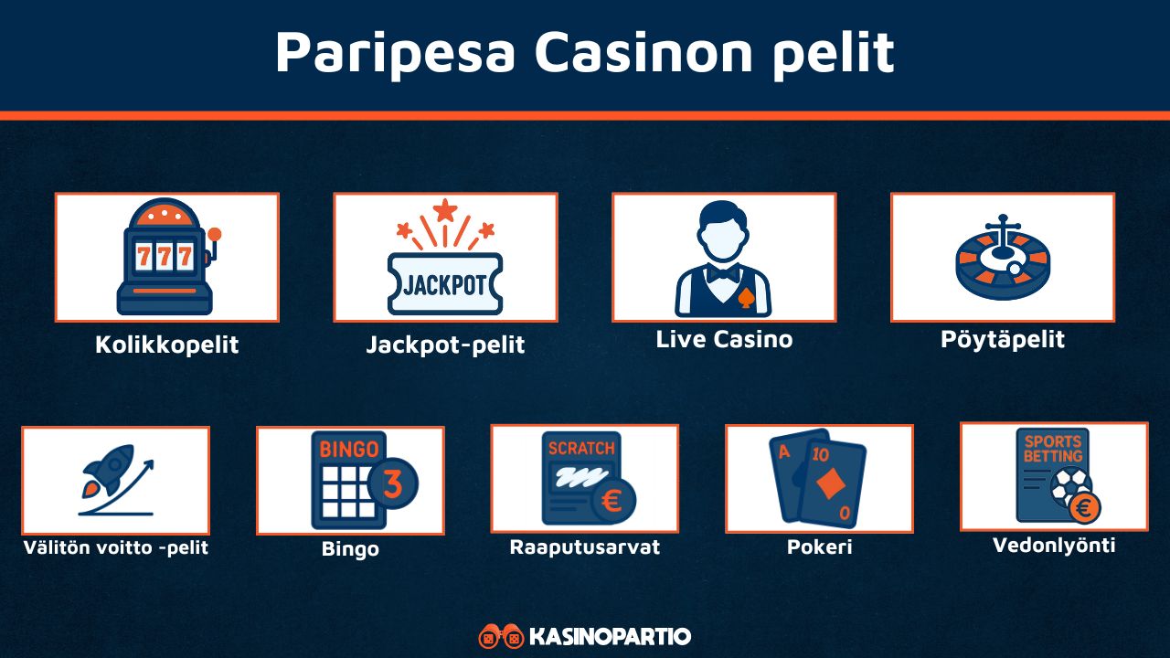Paripesa Casinon pelit