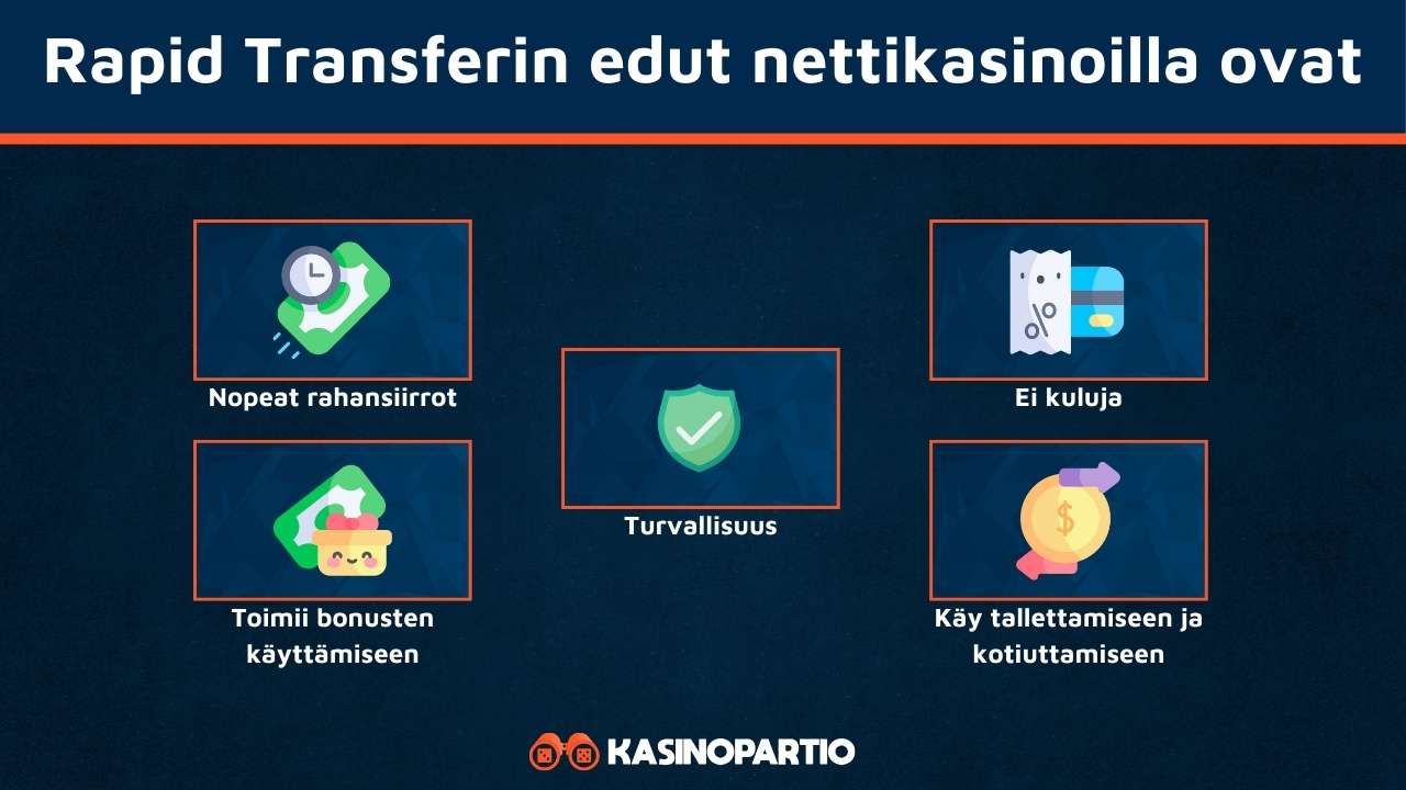 Rapid Transferin edut nettikasinoilla.