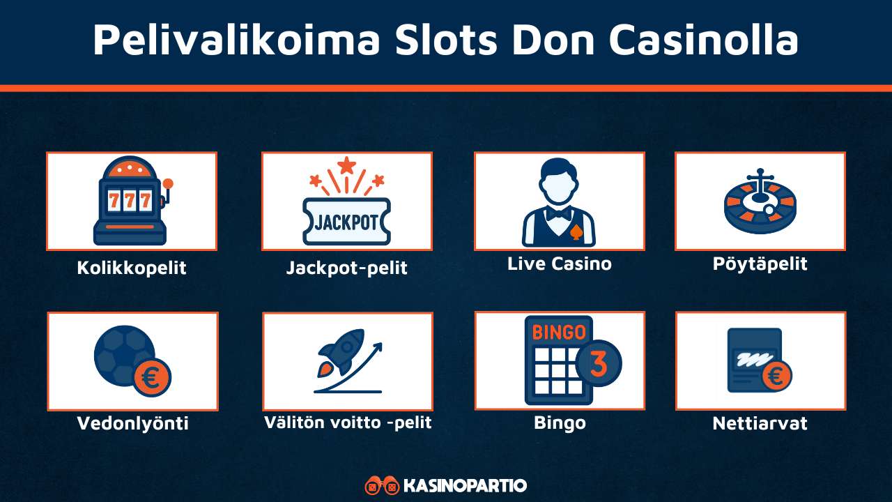 Slots Don Kasinon pelivalikoima