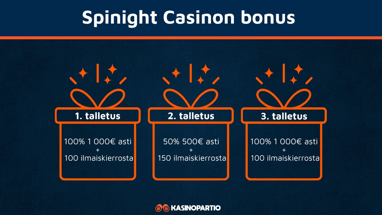 Spinight Casinon bonus