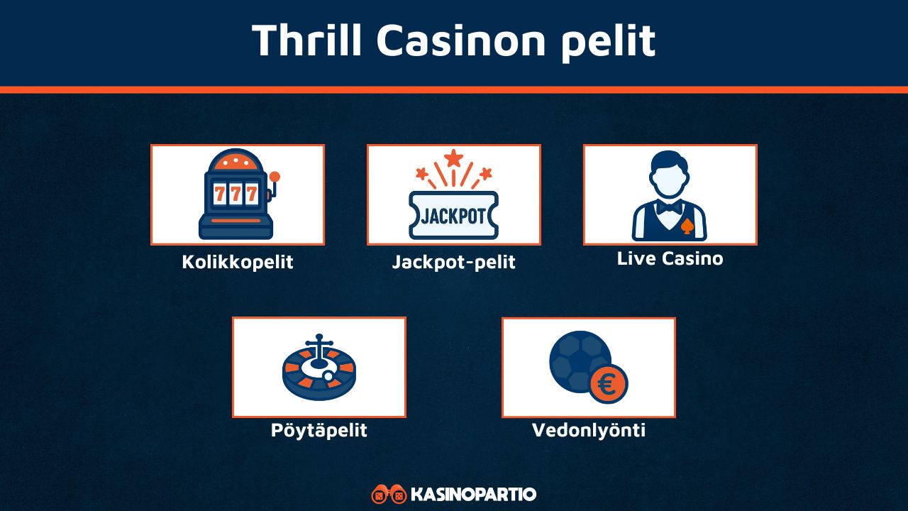 Thrill Casinon pelit