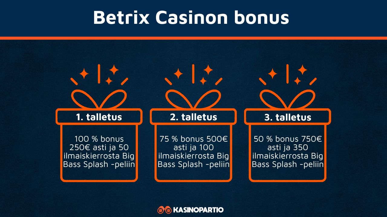 Betrix Casinon bonus