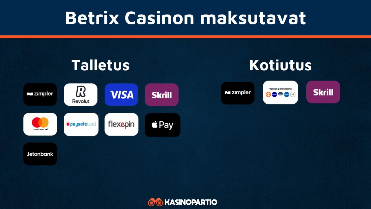Betrix Casinon maksutavat
