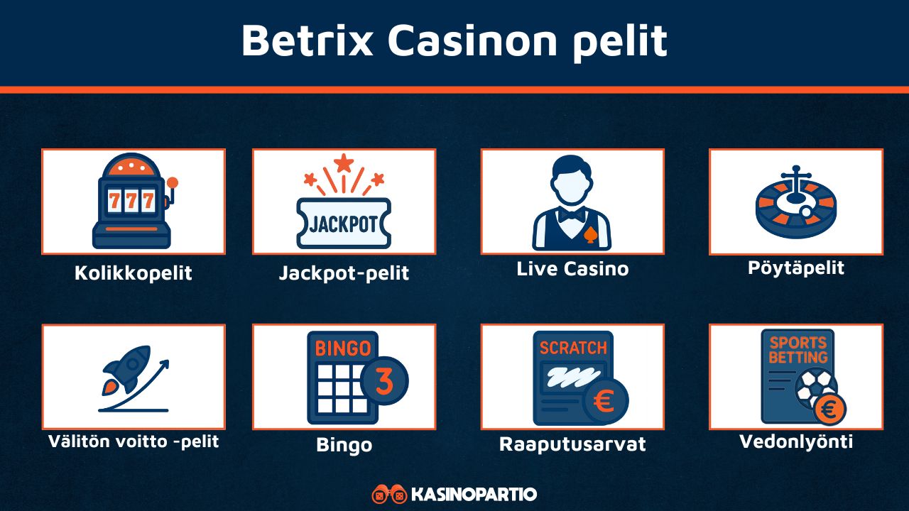 Betrix Casinon pelit