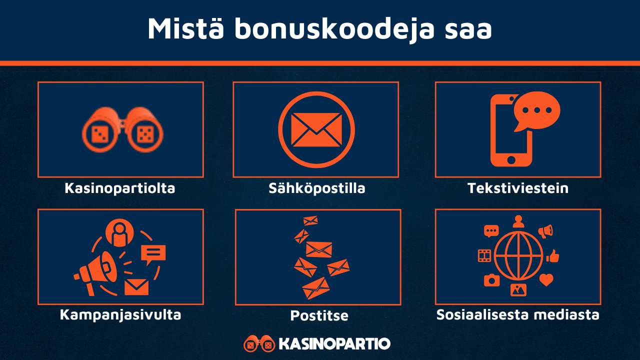 Casino bonuskoodeja saa näistä paikoista