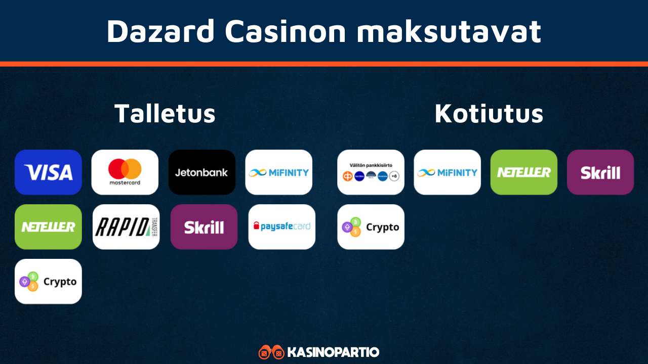 Dazard-kasinon maksutavat