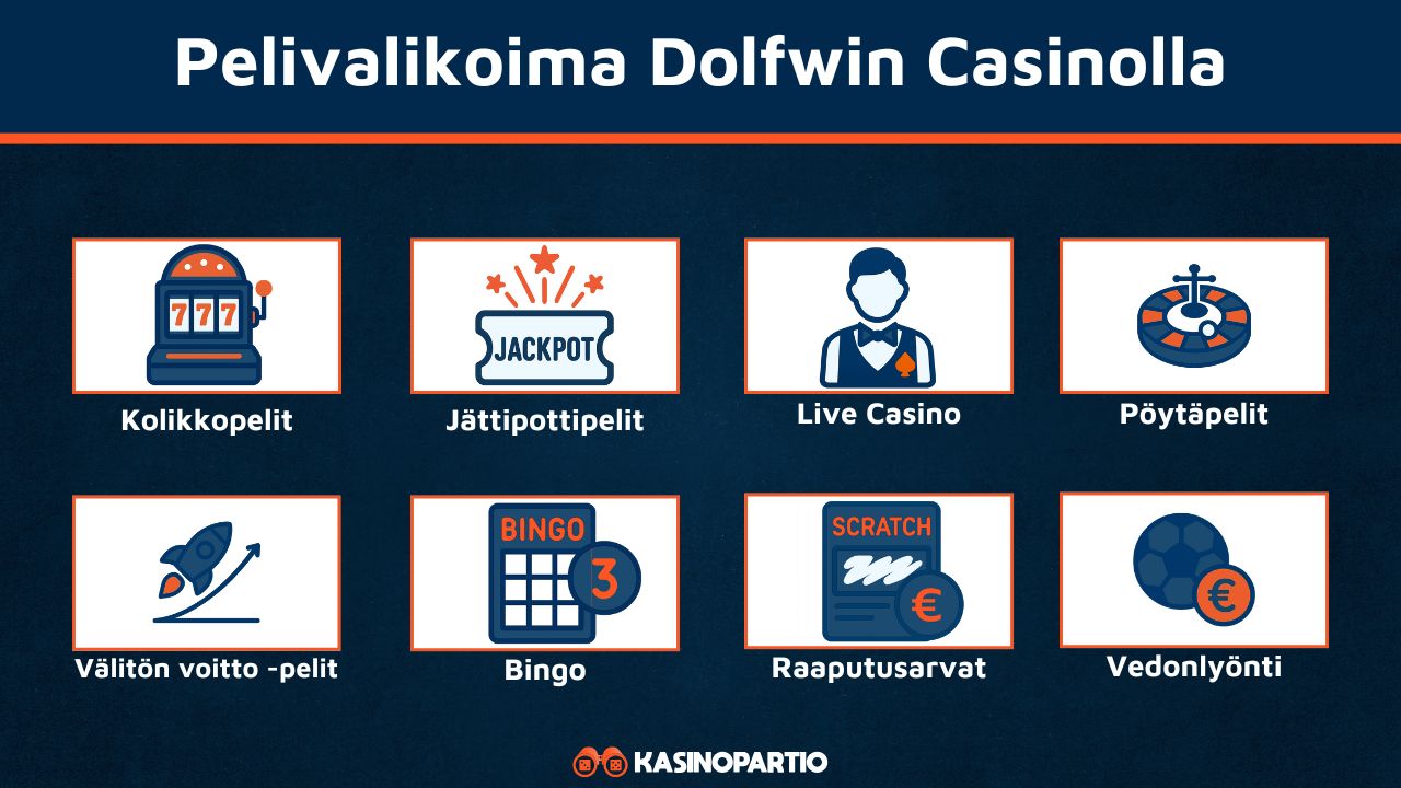 Dolfwin Casinon pelit