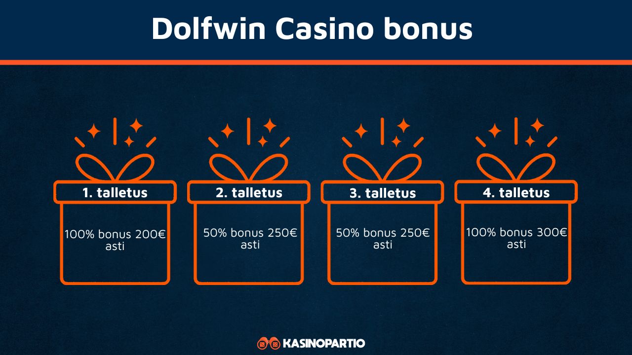 ”Dolfwin
