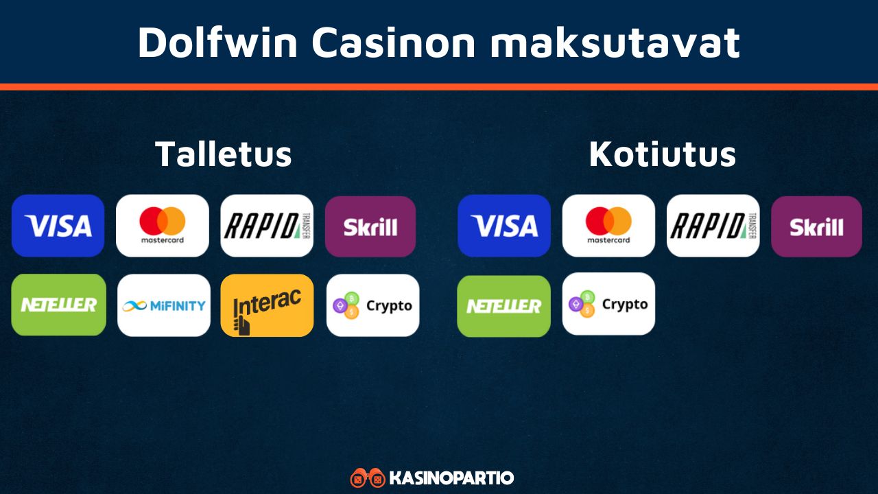 Dolfwin Casinon maksutavat