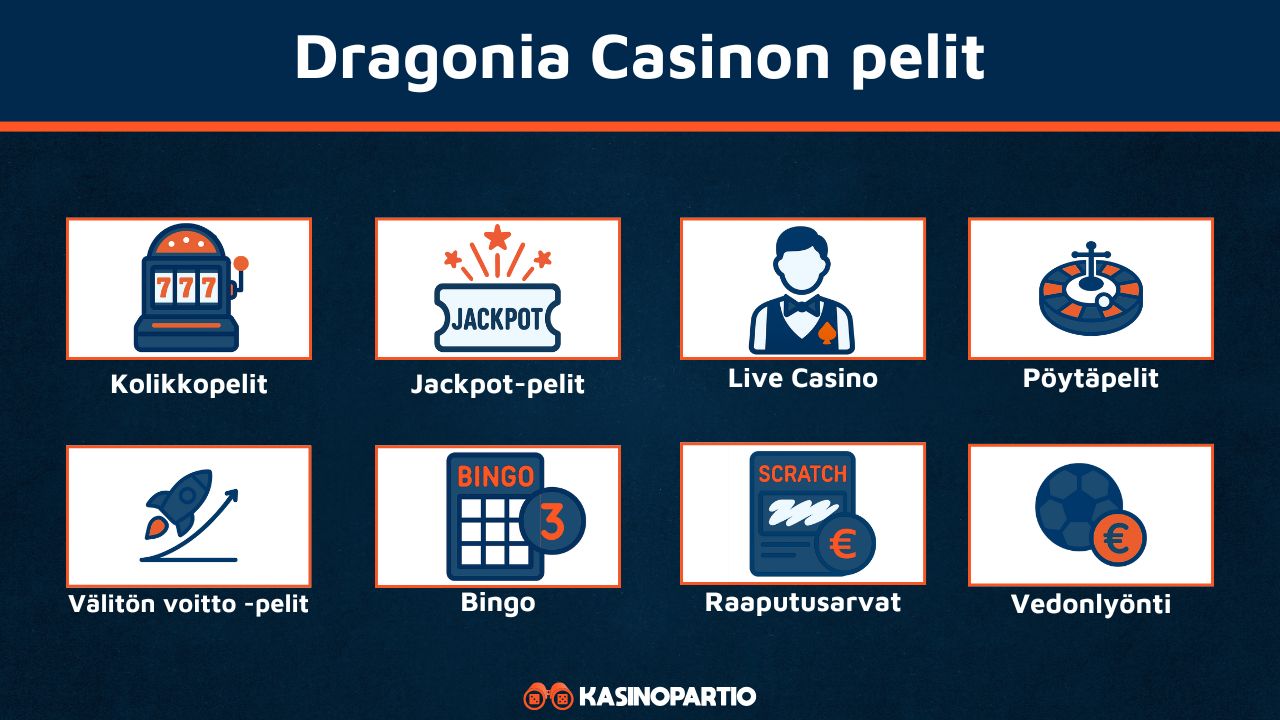 Dragonia Casinon pelit
