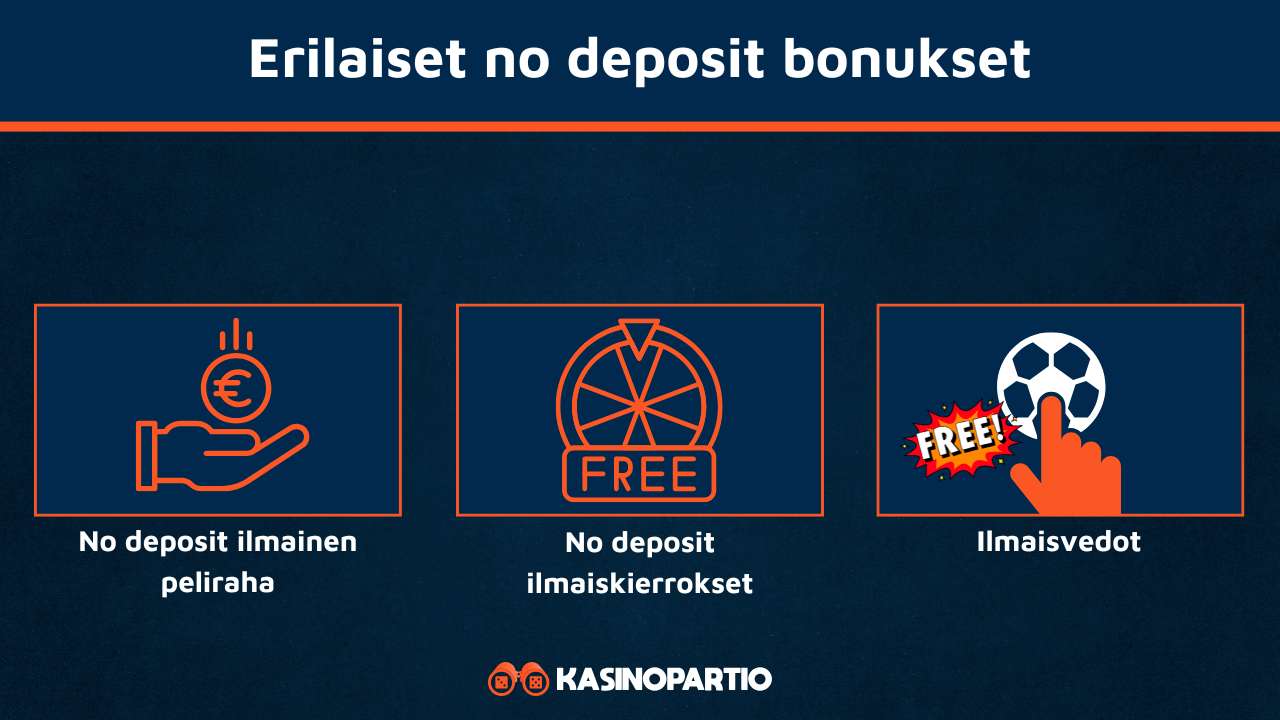 Erilaiset no deposit bonukset