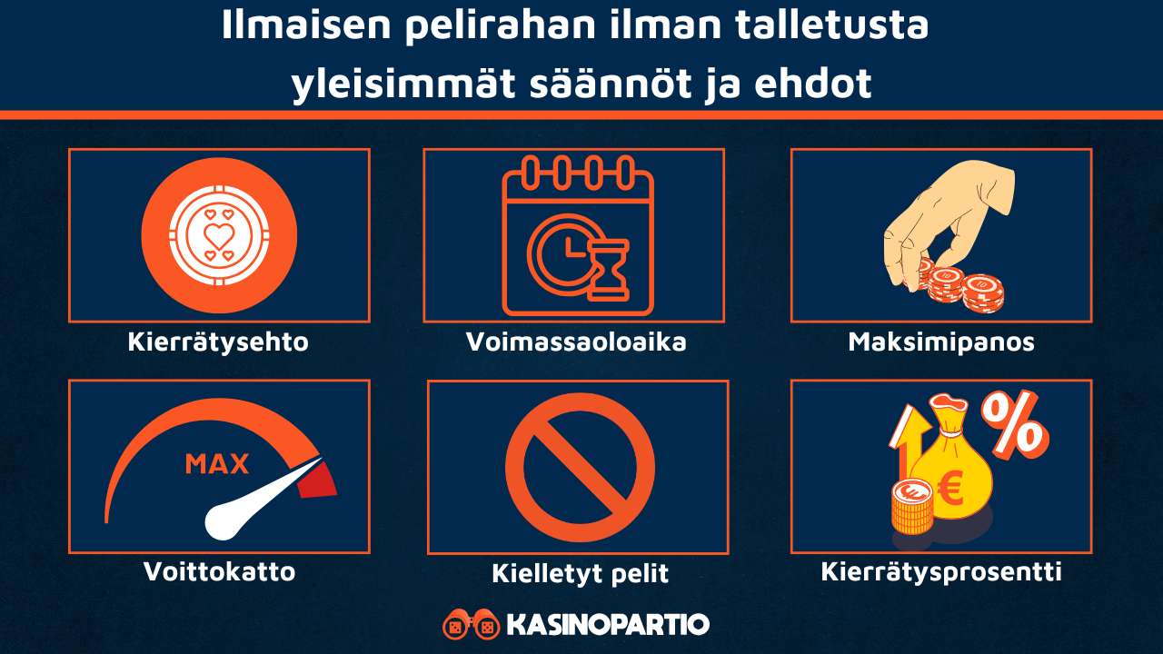 Ilmaisen pelirahan tärkeimmät säännöt ja ehdot