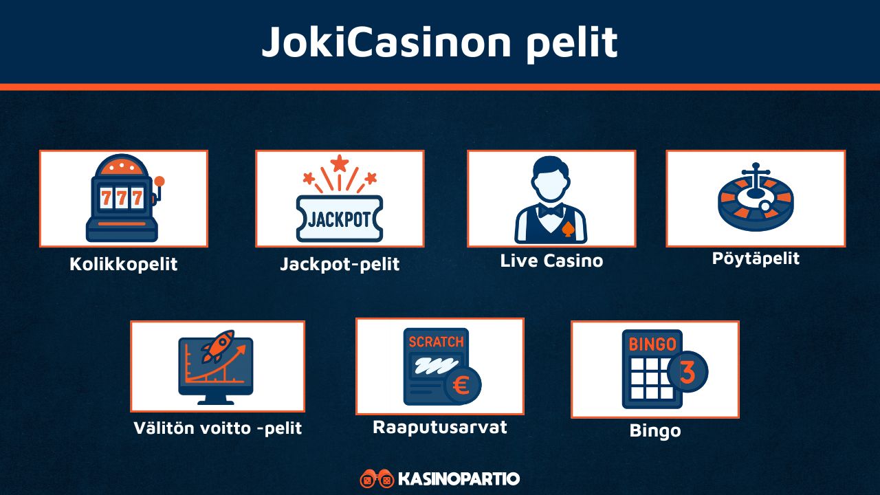 JokiCasinon pelit
