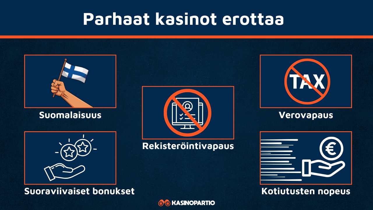 Parhaat nettikasinot erottaa muista näillä kriteereillä