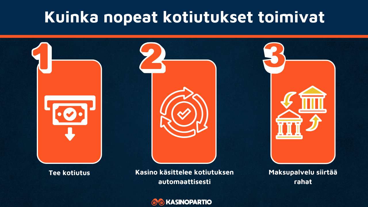 Nopeat kotiutukset toimivat näillä askeleilla