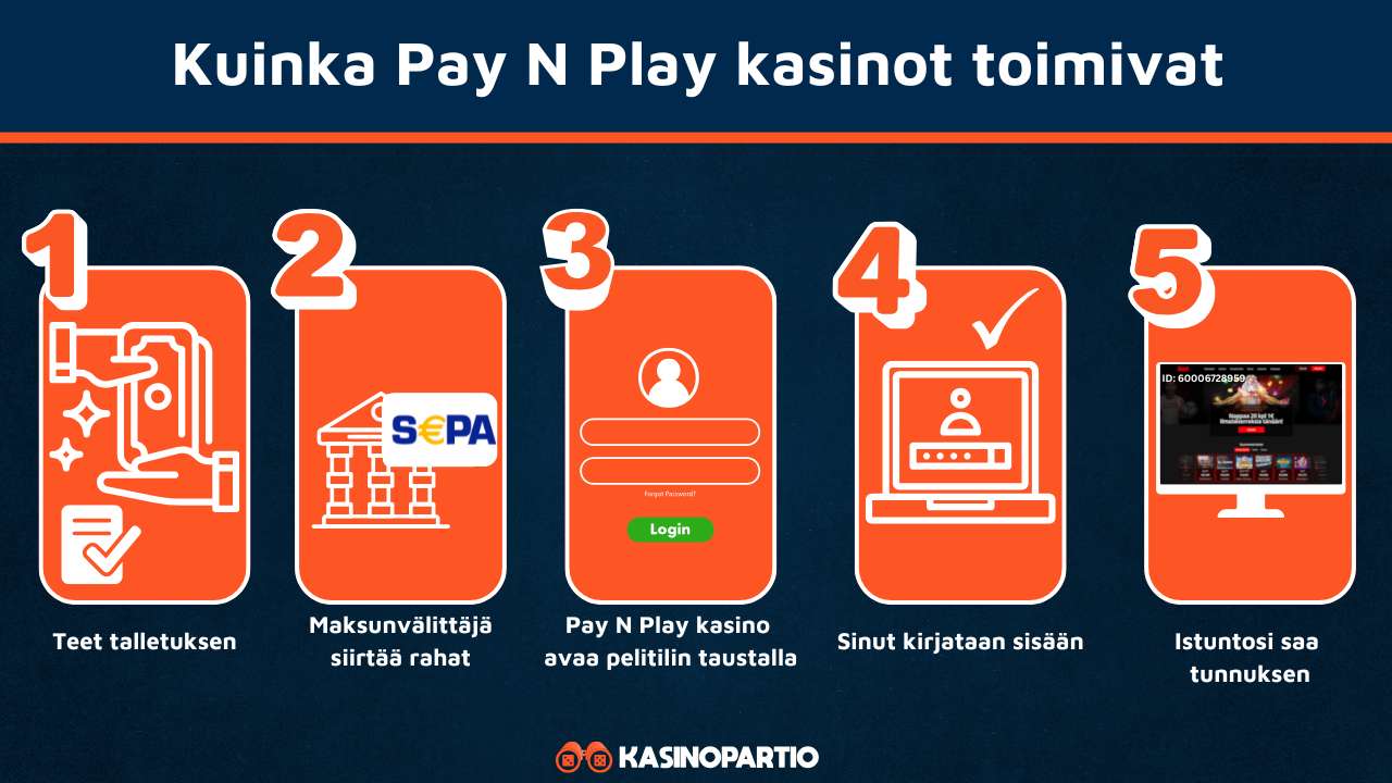 Pay N Play kasinoiden edut ovat nämä