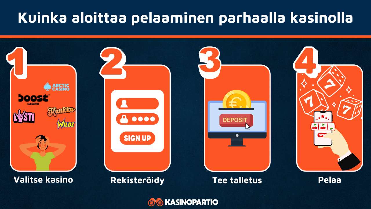 Voit aloittaa pelaamisen parhailla kasinoilla näin