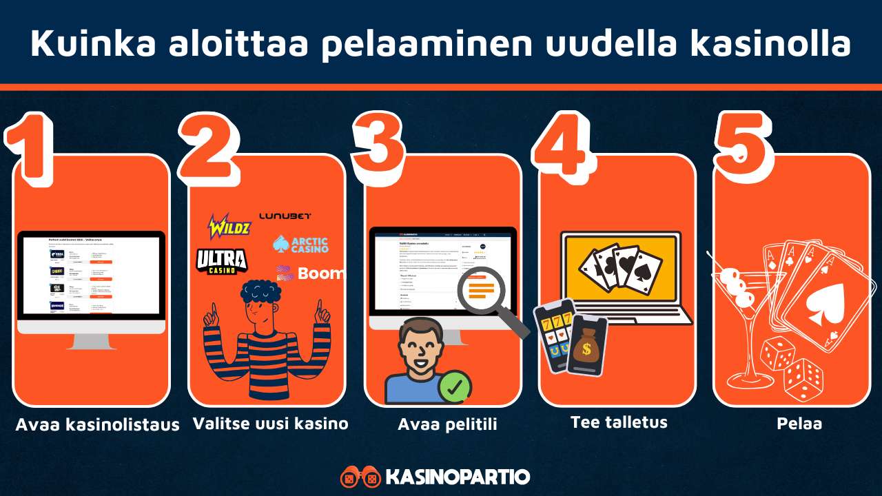 Uudet nettikasinot toimivat näin