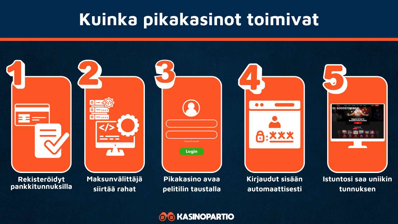 Pikakasinot toimivat näillä askeleilla