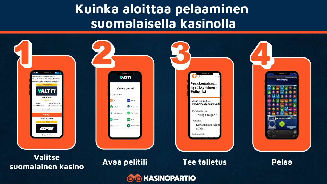Suomalaiset kasinot toimivat näin