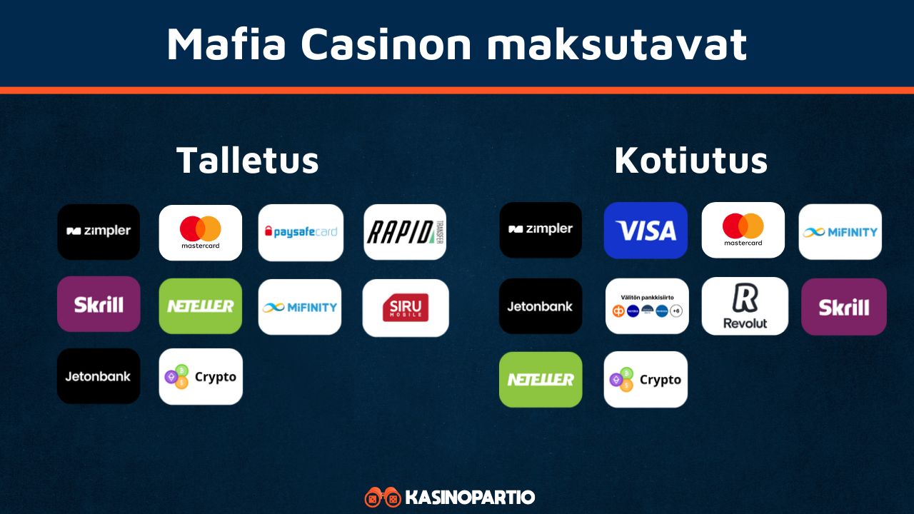 Mafia Casino maksutavat