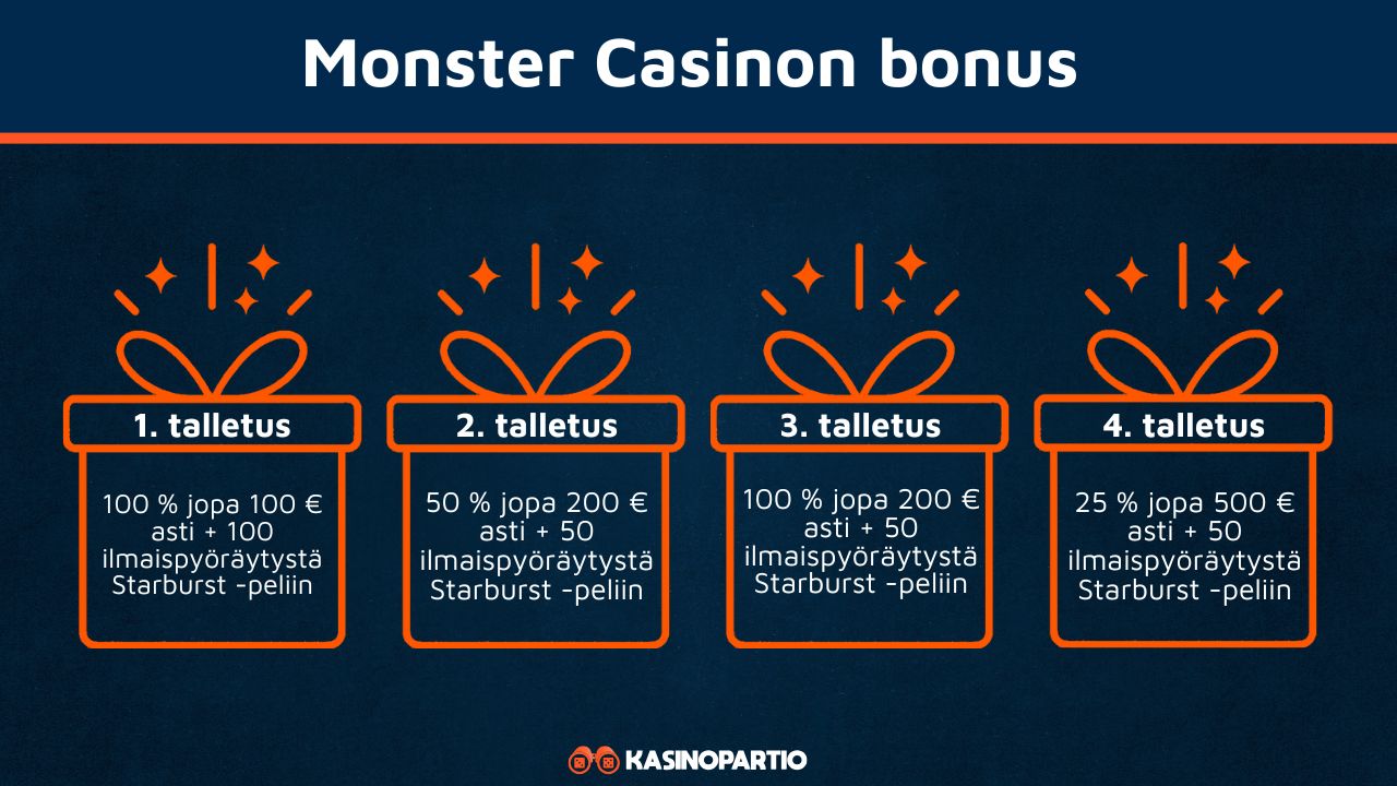 Monster Casinon bonus