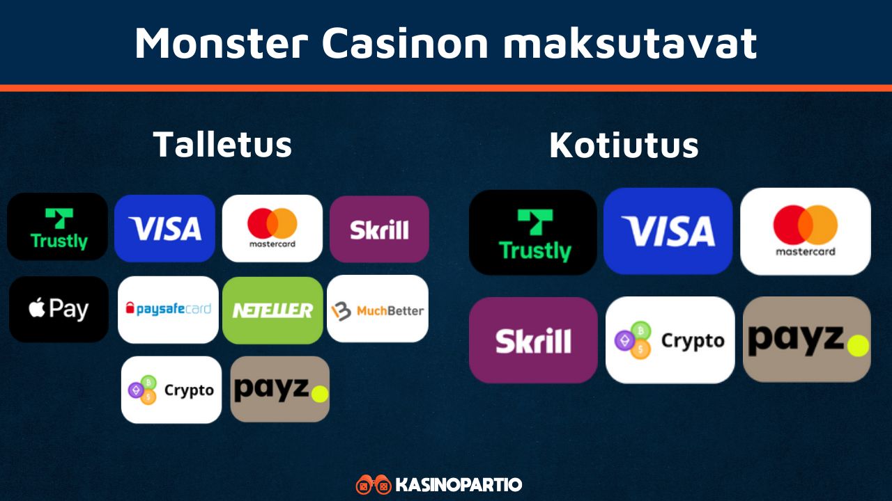 Monster Casinon maksutavat