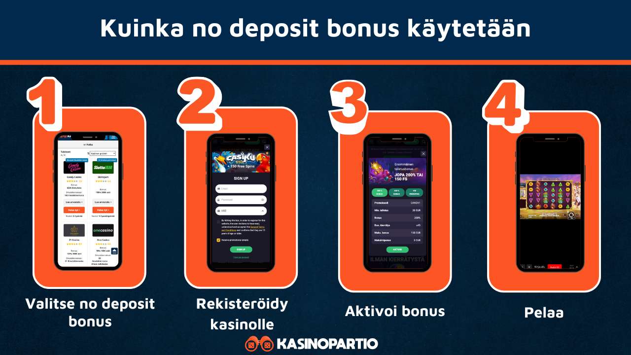 No deposit bonus käytetään näin