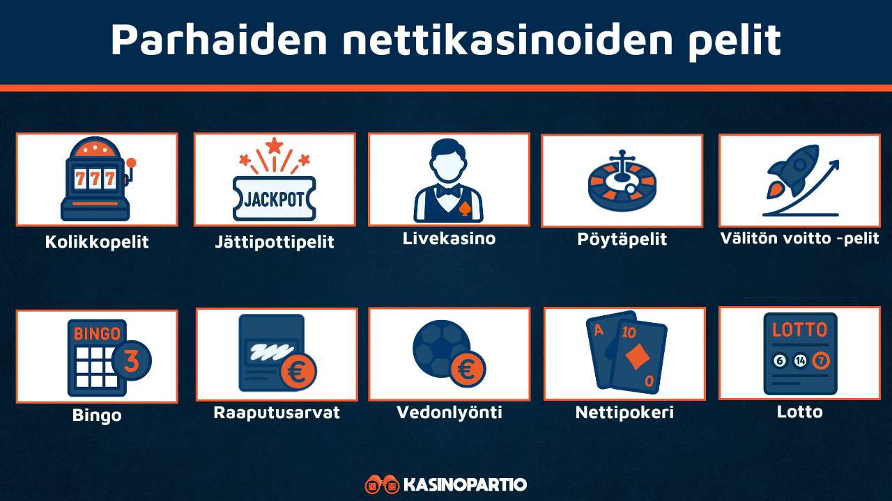 Paras nettikasino tarjoaa näitä kaikkia pelejä
