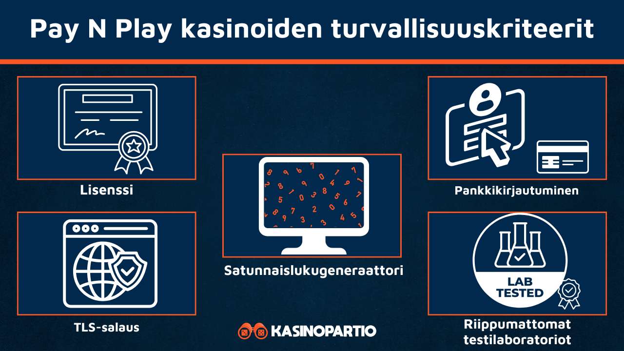 Pay N Play -kasinoiden turvallisuuskriteerit