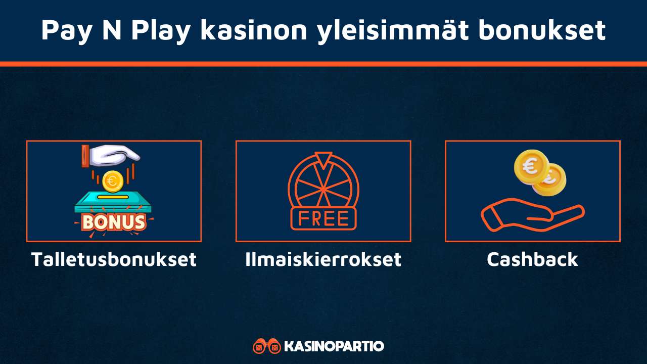 Yleisimmät Pay N Play casino bonukset