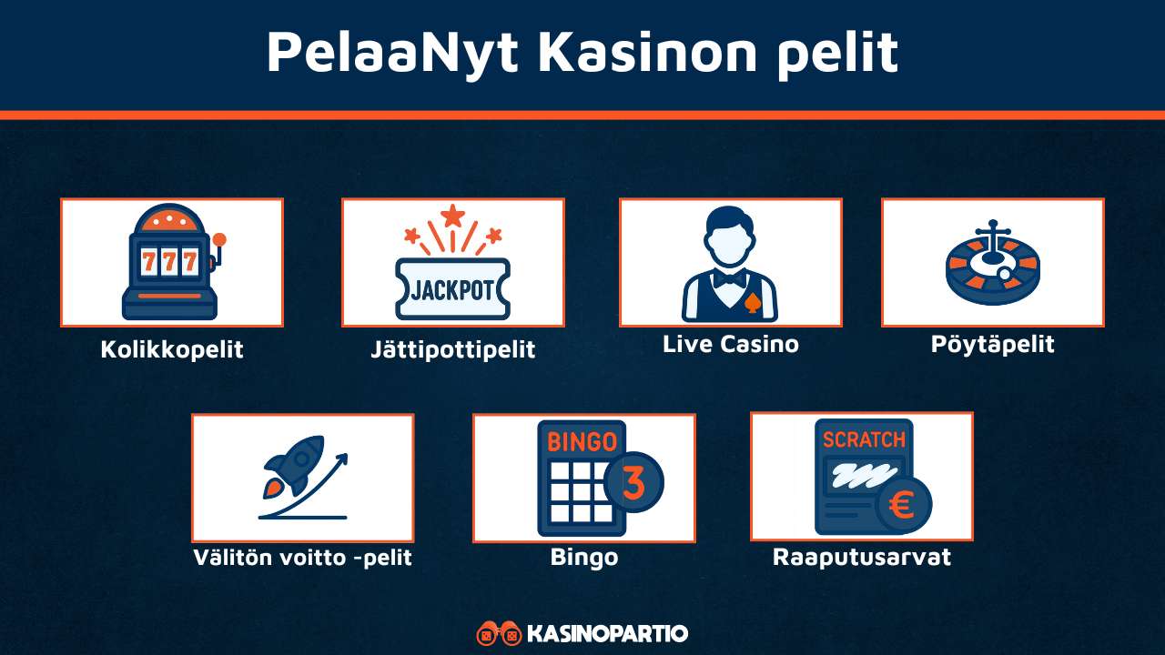 PelaaNyt Kasinon pelivalikoima