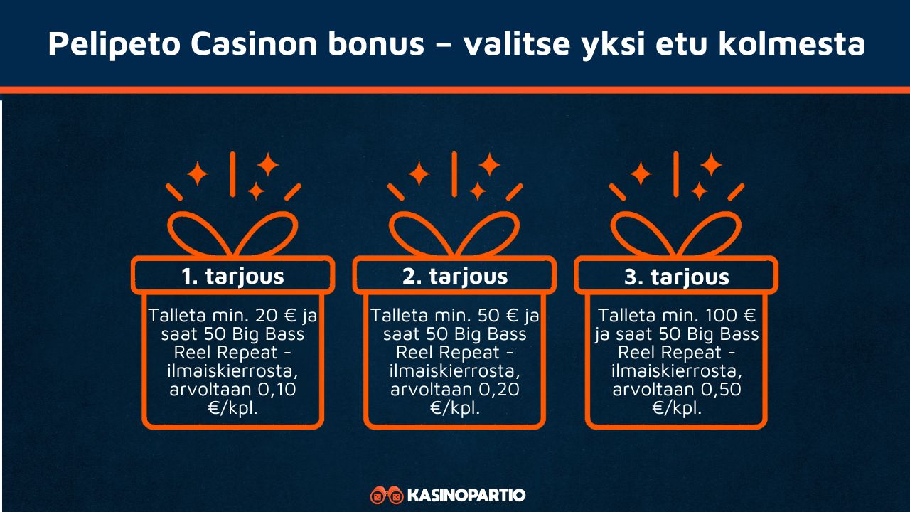 Pelipeto Casinon bonus